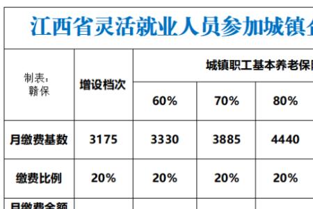 灵活就业交百分之300和60哪个划算