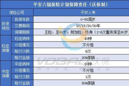 平安鑫福星重疾险交20年划算吗