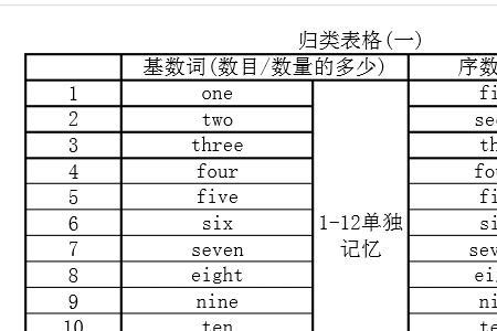 过时的英文怎么表达