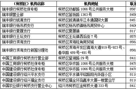 绍兴社保缴费方法