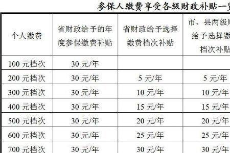 48岁交15年职工社保划算吗