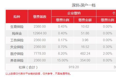 深圳交过社保怎么领失业金