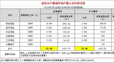 社保个人与公司缴费比例