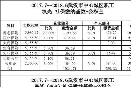 2009年江西省社保基数