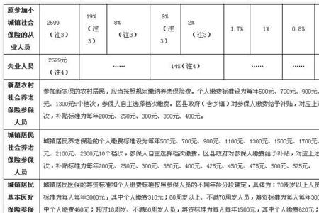 1995年个人社保缴费多少