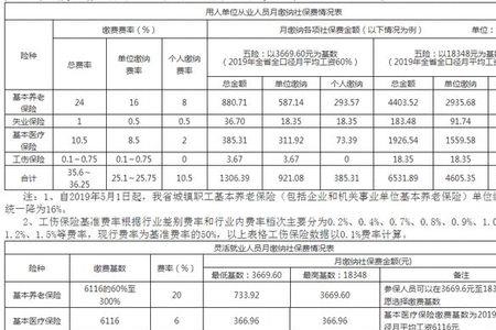 21年烟台最低社保基数