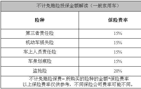 阳光保险第三责任险100万包括什么