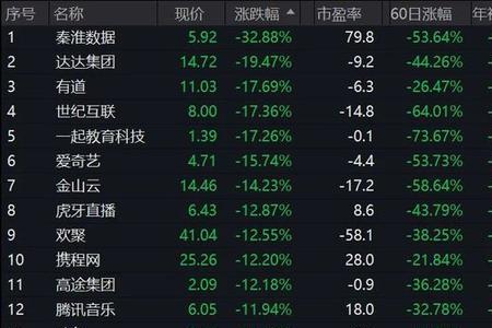 中概互联a股包括哪些公司