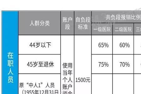 五险一金单位给交划算吗