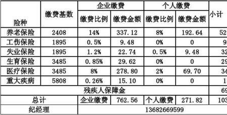 广州社保基数2100元15年后拿多少