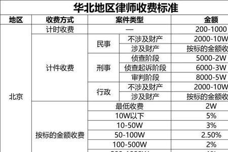 上海三方律师事务所收费标准