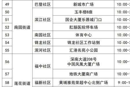 深圳居民报白名单的流程