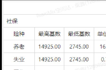 代缴社保管理费多少合适