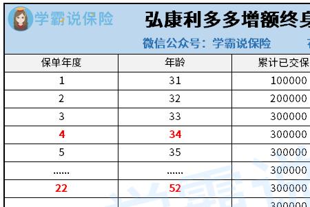 七十多岁还能买增额寿险吗