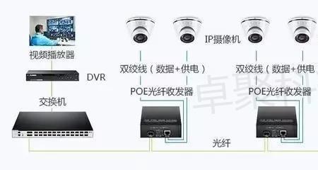 光纤收发器在室外ap的应用