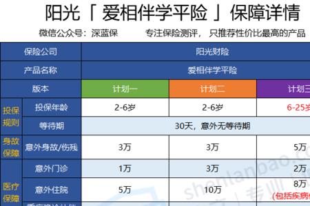 人保学生险网上怎么买