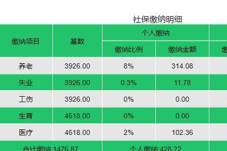 广西2022年职工社保缴费基数档次