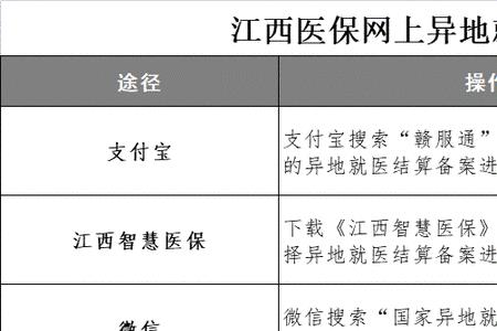 江西省农村医保怎么查询在哪查