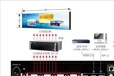 视频制式用PAL还是NTSC