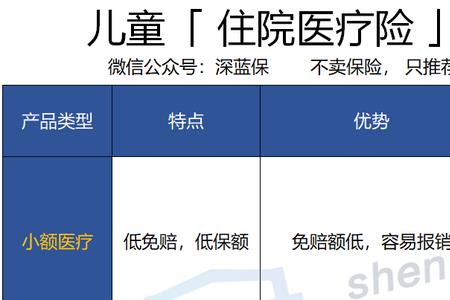 3岁儿童保险最佳方案