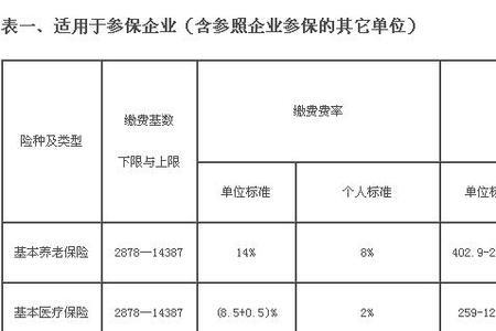 11月北京社保怎么扣