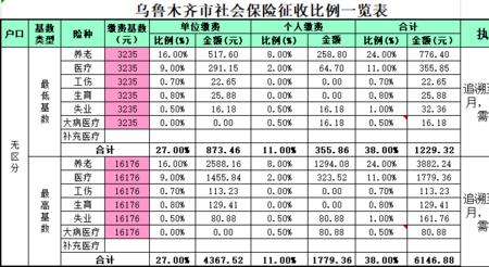 社保每月交2400是几档