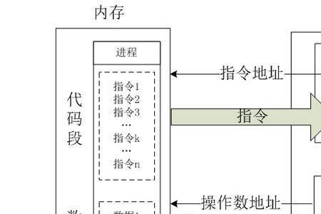 cpu主要由运算器和什么组成的