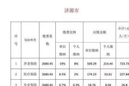 河南社保无登记信息怎么处理