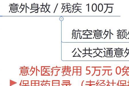 意外险报销都需要出具什么材料