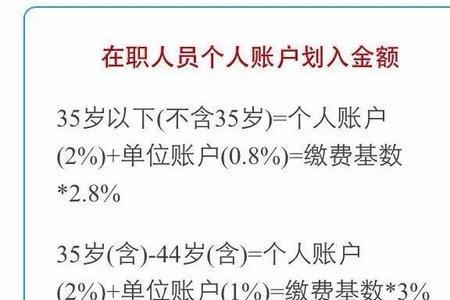 北京退休医保不够25年补交公式