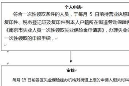 北京失业金9月份的多久到账