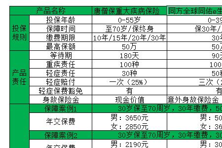 人寿三责险100万一年交多少钱