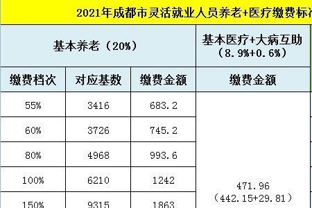 社保缴费基数3726是什么档