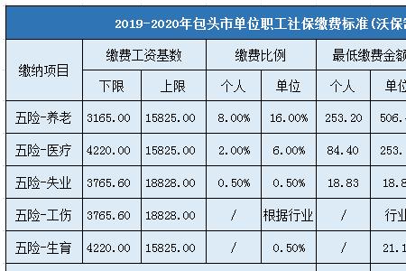 社保900多是几档