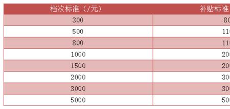 杭州退休金6000元算什么水平