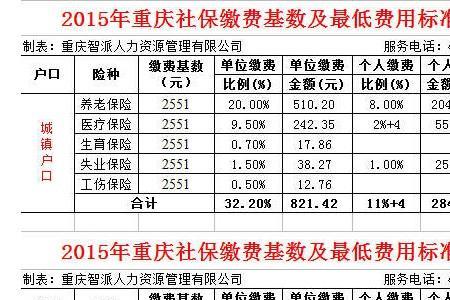 广州4050社保缴费基数是多少