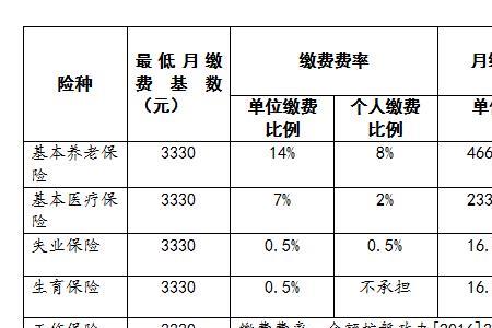 社保怎么计算的按多少来算