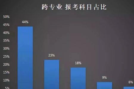 会计可以跨专业考律师吗