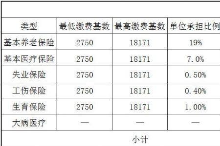 一个月交300多社保基数多少