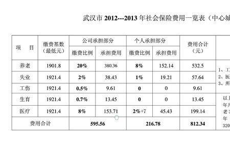 社保基数2076是怎么算的