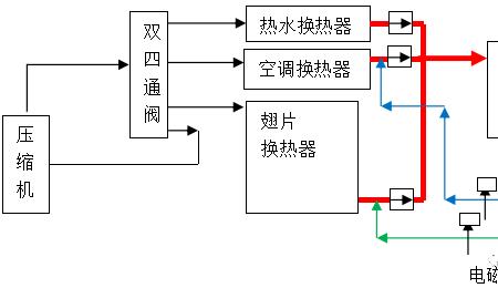 雅凯三联供怎么样