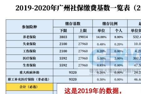 广东省直社保属于广州参保地吗