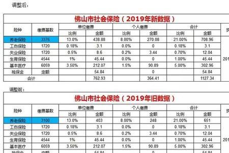 社保13000基数是哪个档