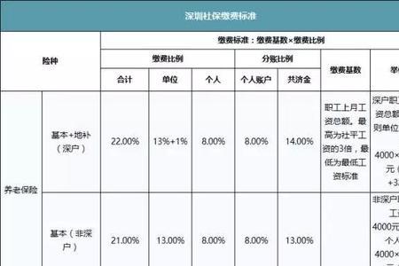 深圳4月份社保什么时候扣费