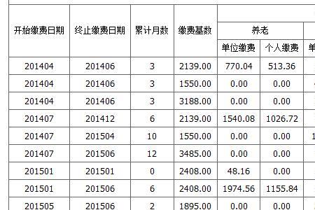 退休人员工伤保险缴费多少一年