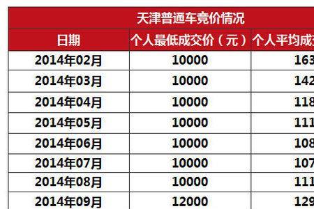 社保满几年可以摇车牌