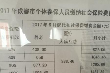 52岁女在成都能补交以前的社保吗