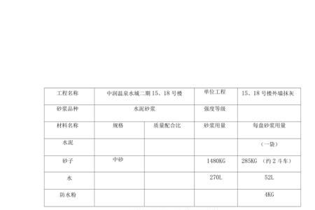 DP15砂浆相当于多少公斤压力