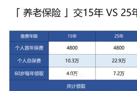 社保每月按八千交15年后拿多少