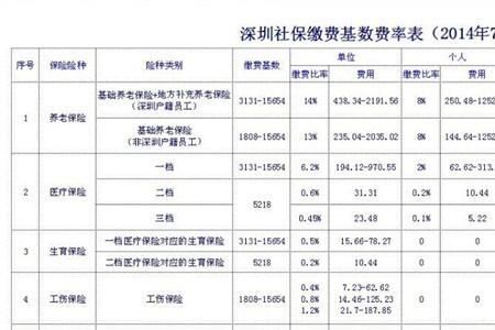 深圳社会保险可以退吗